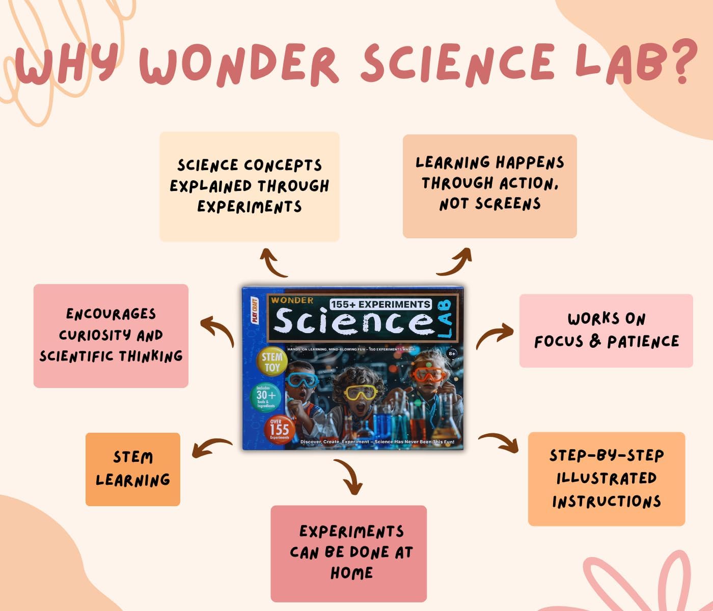 wonder science lab kit for kids | 155+ stem science experiments boys & girls age 8+ year